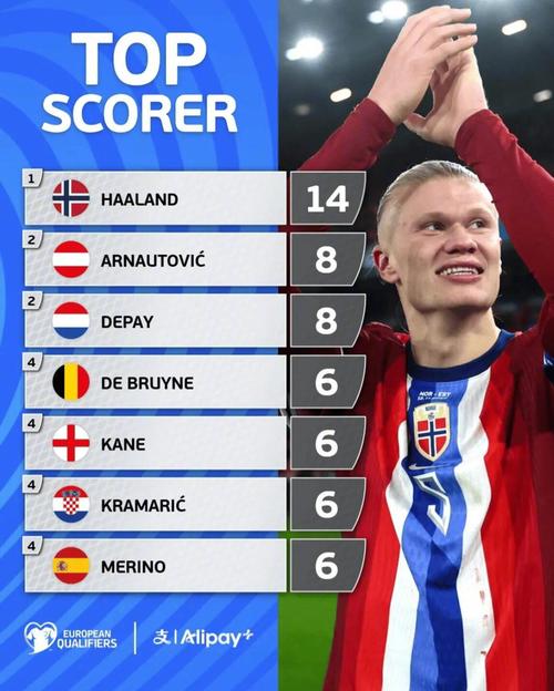 姆巴佩祝贺阿什拉夫获得非洲足球先生：我的兄弟，非洲之王（姆巴佩为阿什拉夫加冕非洲足球先生送上祝福：我的兄弟，非洲之王）